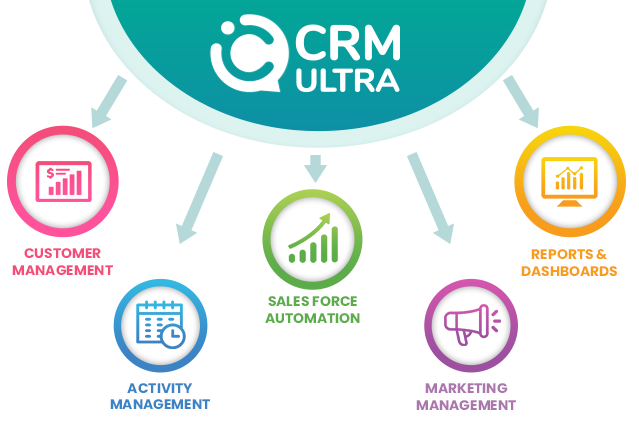 CRM Ultra โปรแกรมบริหารงานขาย