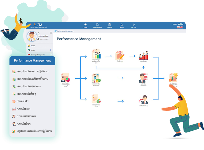 ระบบประเมินผลพนักงาน Prosoft HCM